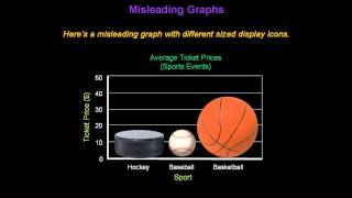 Identifying Misleading Graphs  Konst Math [upl. by Daffy652]