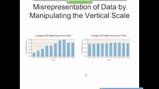 Elementary Statistics Graphical Misrepresentations of Data [upl. by Benenson]