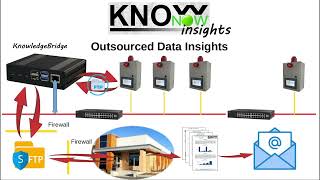 KnowNow  Step 3  Insights [upl. by Ennoved]